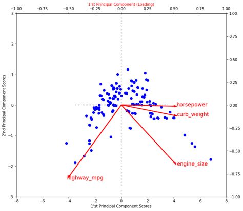 Practical And Innovative Analytics In Data Science 5 Feature