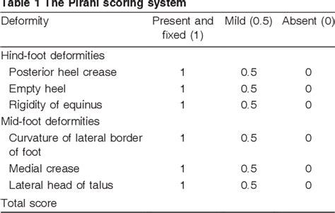 Table 1 From Ponseti Method For Treatment Of Congenital Club Foot