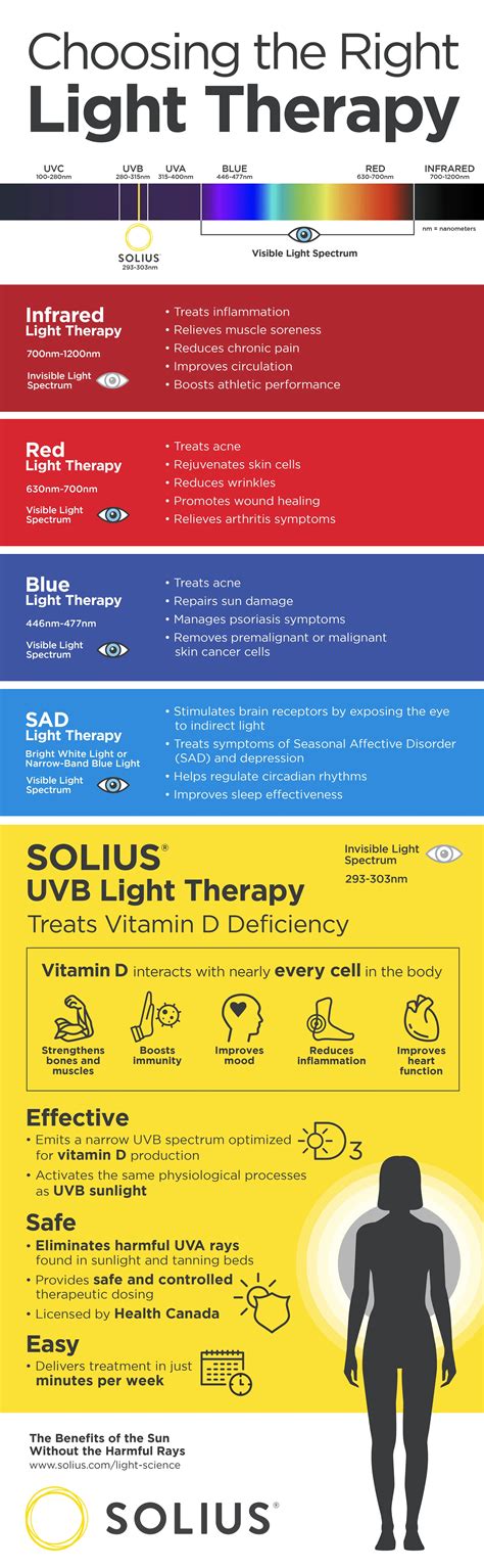 SOLIUS® Medical Light Therapy