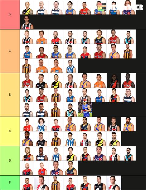 AFL Players Tier List Community Rankings TierMaker