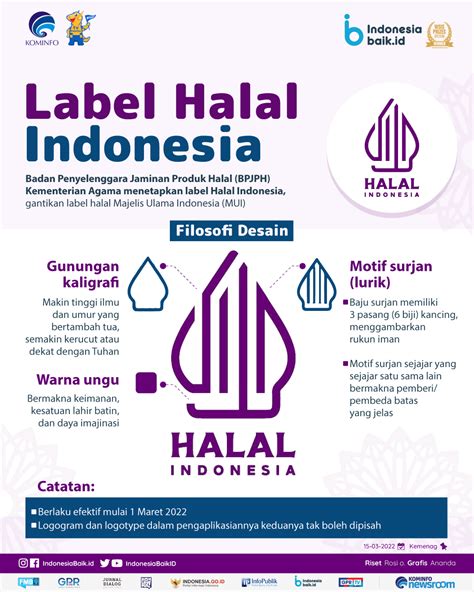 Kemenag Jelaskan Filosofi Logo Label Halal Baru Mirip 59 OFF