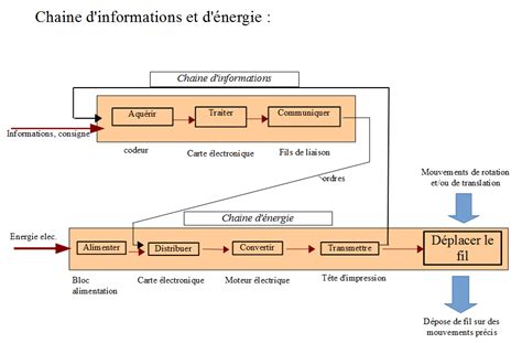 Druck Energie Und Leidenschaftlicher Sex Telegraph