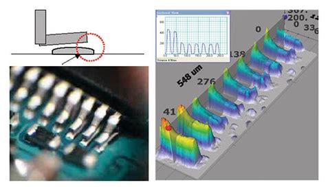 Identifying Lifted Objects Using Z Axis Measurement And 3d Aoi All