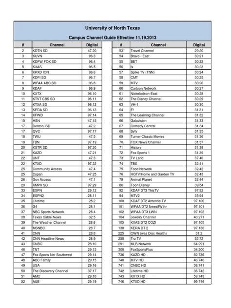 Spectrum Channel Lineup Printable