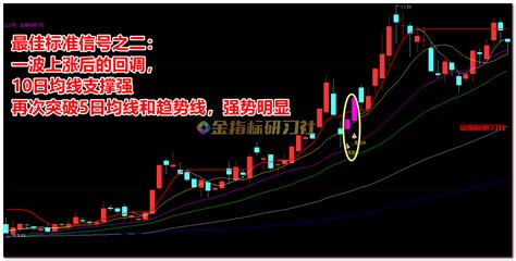 通达信龙头主升回踩入场信号【主图选股】指标，上车龙回头 金指标研习社