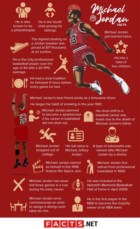 70 Surprising Michael Jordan Facts That You Might Not Know About