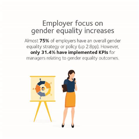 2018 Wgea Gender Equality Scorecard Central Victorian Organisations