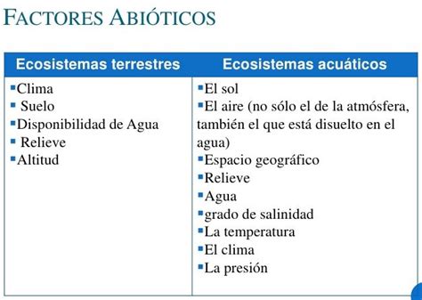 Factores Abioticos Que Son Principales Elementos Y Ejemplos Ovacen