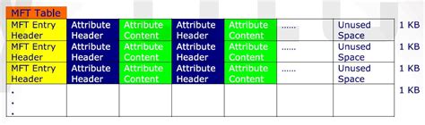 Inside NTFS: Discovering the Master File Table (MFT)– PART2 | BlueKaizen