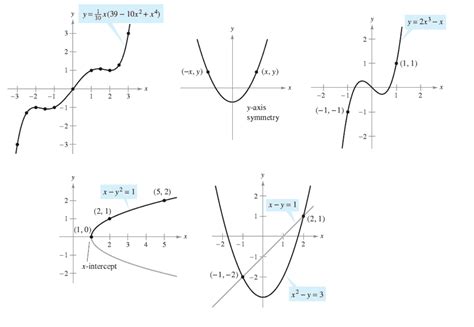 What Software To Create Math Graph?