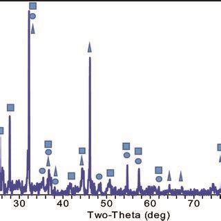 X Ray Powder Diffraction Pattern Of Ag2OSrOCaO Nanoparticles