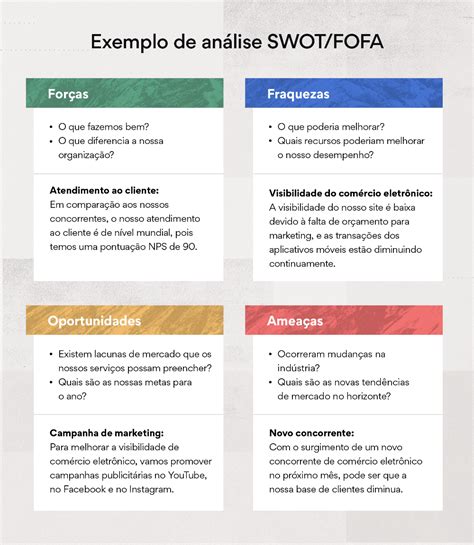 Swot Analysis Marketing Abc Asana Teamwork Cute Draping Human