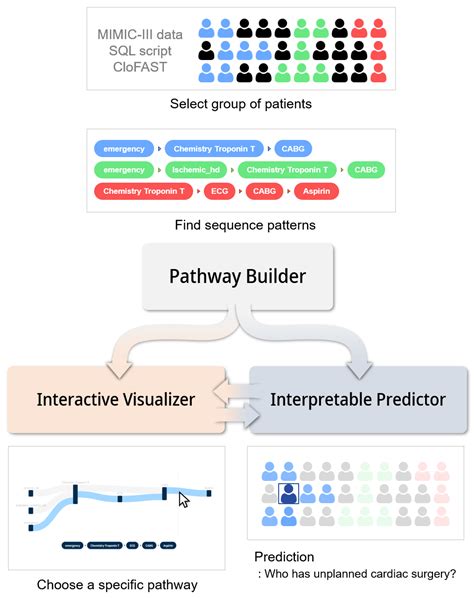 Ijerph Free Full Text Facilitating The Development Of Deep Learning