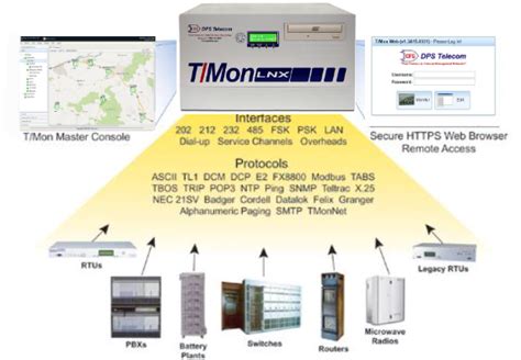 What Is SCADA Protocol And Communication Transport