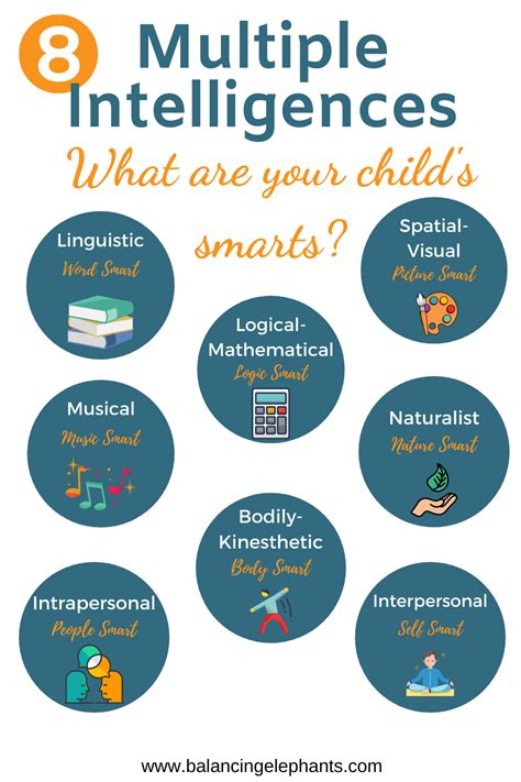 What Is Multiple Intelligences Artofit