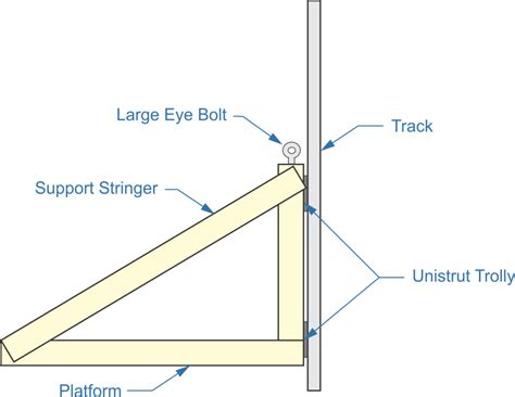 Garage Attic Lift Elevator | Dandk Organizer