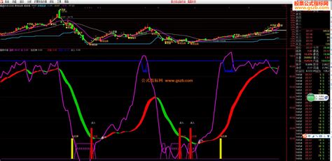 通达信强势牛股指标主图贴图 通达信公式 公式网