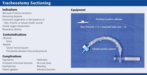 Tracheostomy Care Clinical Tree