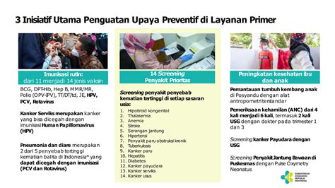 Integrasi Layanan Primer Di Puskesmas Pustu Dan Posyandu PPT