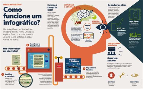 Pensar Infogr Fico Palestras Cursos E Consultorias