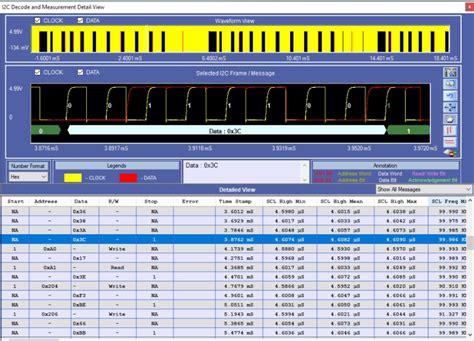 I C Electrical Validation And Protocol Decode Software