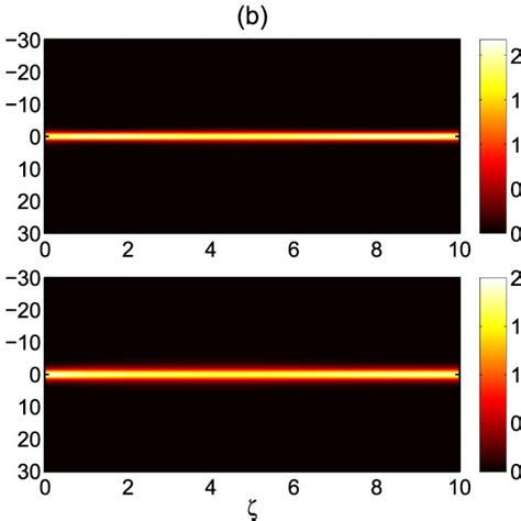 Propagation Of Thirring Spatial Optical Solitons In The Qws The Two