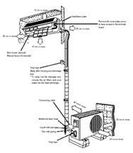 Diagrama De Instalacion Electrica De Minisplit Lg Detalles T