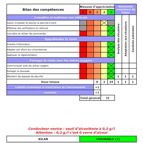 Combien Co Te Le Permis Moto En Monsieurmoto