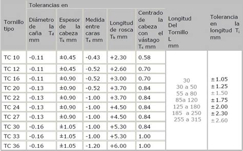 Medidas Normalizadas De Tornillos Y Tuercas