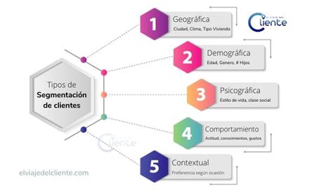 Unidad Segmentacion Images