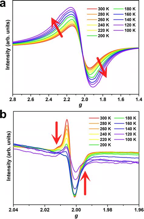 ESR Spectra Variable Temperature ESR Spectra For 1a A And 2a B