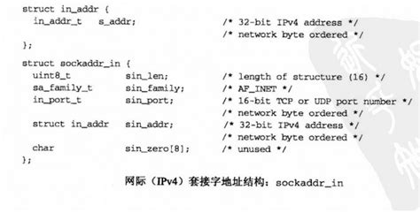 Unix网络编程 套接字编程简介unix 网络编程 套接字 Csdn博客