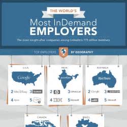 Linkedin Infographic Queen Of Infographics