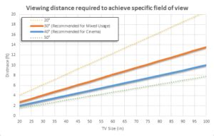 Che Rapporto C Tra Dimensione E Risoluzione Dei Display Murphy Lab