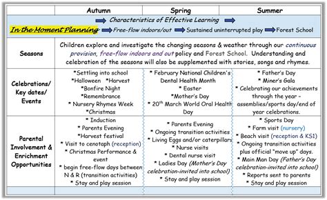 Curriculum Content Eyfs Westlea Primary School