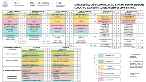 Mapa Curricular Escuela de Bachilleres Diurna Antonio María de Rivera