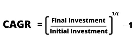 How To Calculate Cagr Compound Annual Growth Rate Quickly