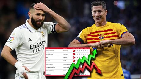 Tabla De Goleadores De La Liga Española ¡lewandowski Firma Doblete Y Amplía La Ventaja Sobre