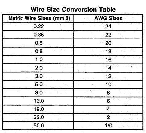 Wire Conversion Chart