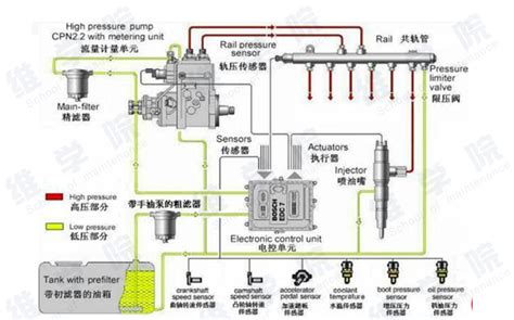 4图卡车维学院潍柴wp10发动机图集系列之润滑系统结构图潍柴结构图发动机新浪新闻