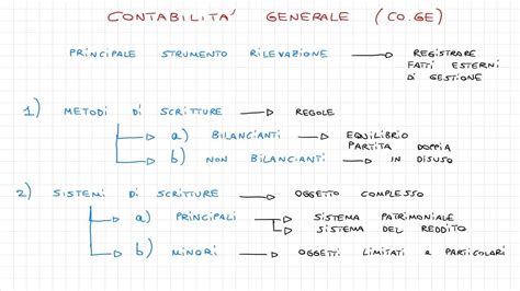 Ragioneria Generale e Applicata 6 La Contabilità Generale YouTube