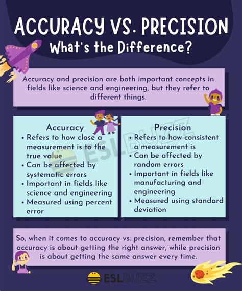 Accuracy Vs Precision Understanding The Key Differences For English