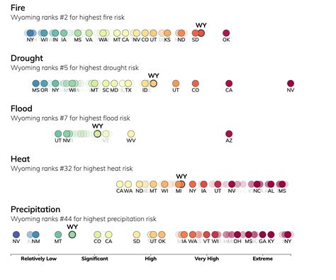 Top Wyoming Climate Change Risks: Fire, Heat, Drought / ClimateCheck