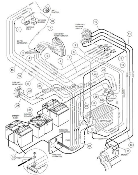 Club Car Ds V Battery Diagram Club Car Ds Battery Wiring D