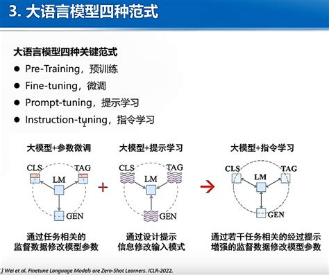 大语言模型：fine Tuning方法分类【①freeze参数冻结、②p Tuning自动化prompt、③lora方法额外插入少量