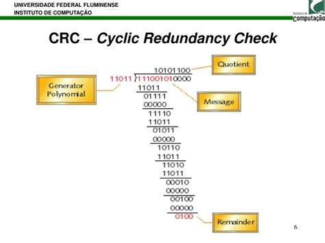 Ppt Crc Cyclic Redundancy Check Powerpoint Presentation Id