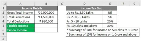 Calculer Limpôt Sur Le Revenu Dans Excel Comment Calculer Limpôt Sur Le Revenu Dans Excel