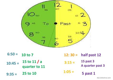 Telling Time English Esl Powerpoints