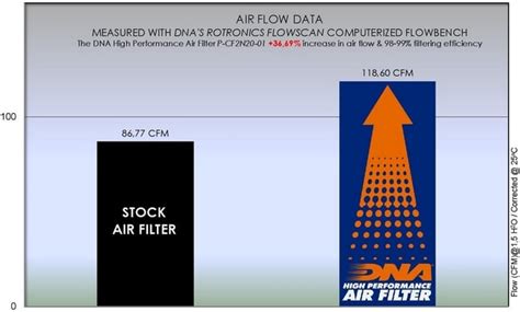 DNA Air Filter For CF Moto NK250 18 20 Moto Discovery