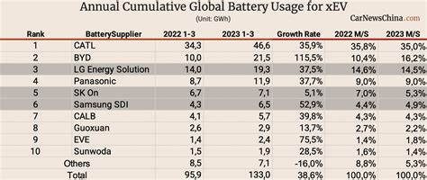 Top 10 Battery Manufacturers In China